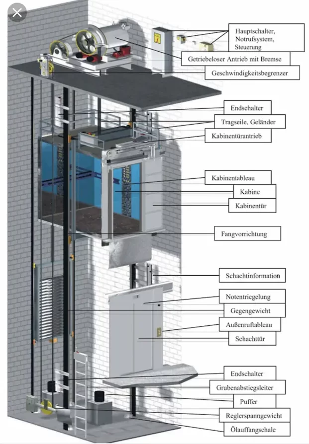 اجزای اصلی آسانسور هیدرولیک
